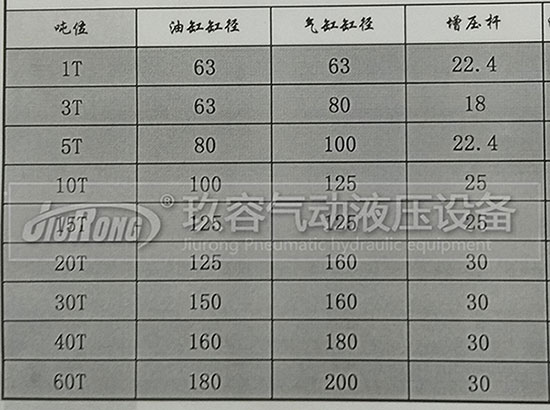 玖容增壓缸廠家的油缸直徑、前桿直徑、氣缸直徑對(duì)照表